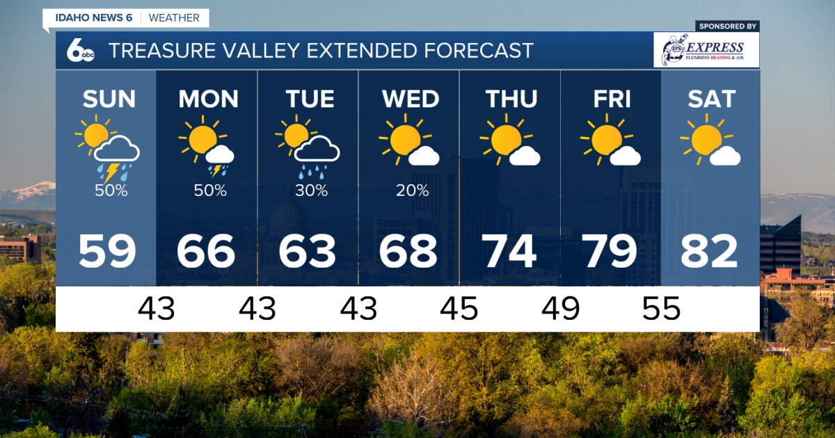 Several rounds of showers and thunderstorms into next week