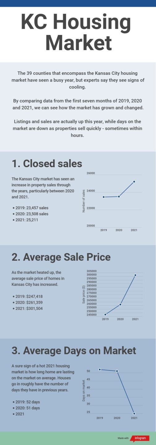 kc-housing-market.jpg