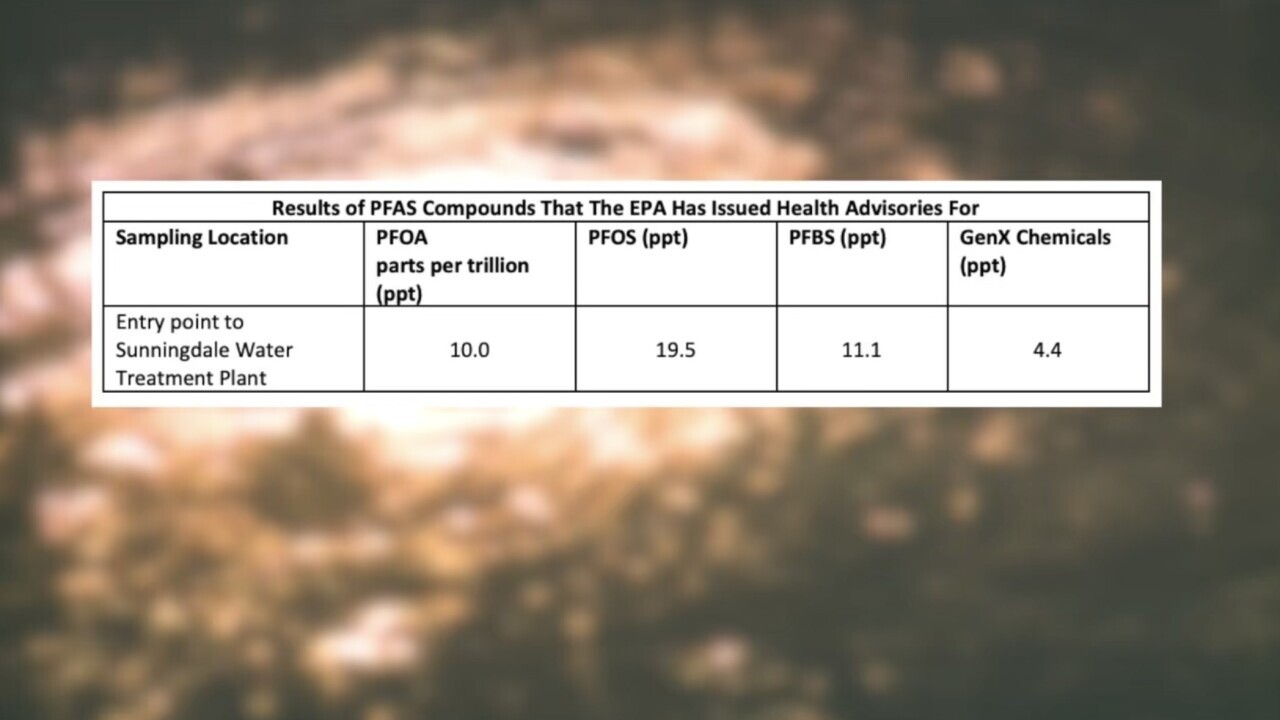 PFAS Compounds