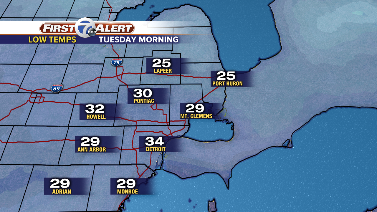 Lows Today - Mike.png