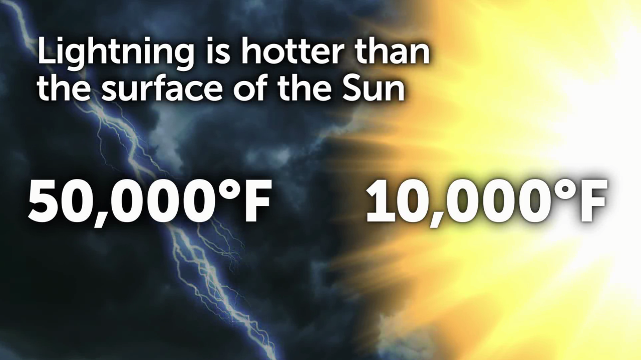 Lightning Temperature.png
