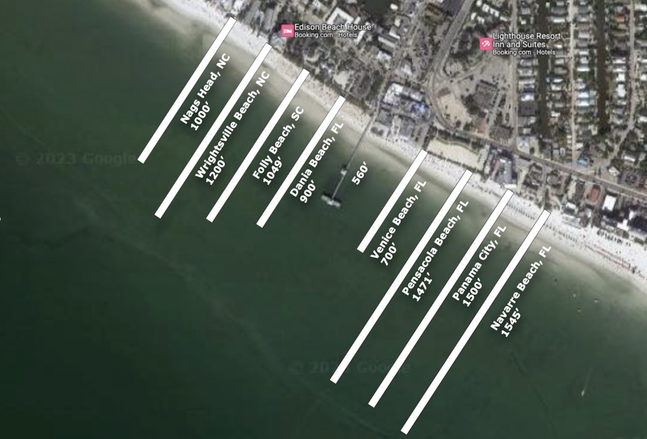 Comparison of pier lengths across different cities