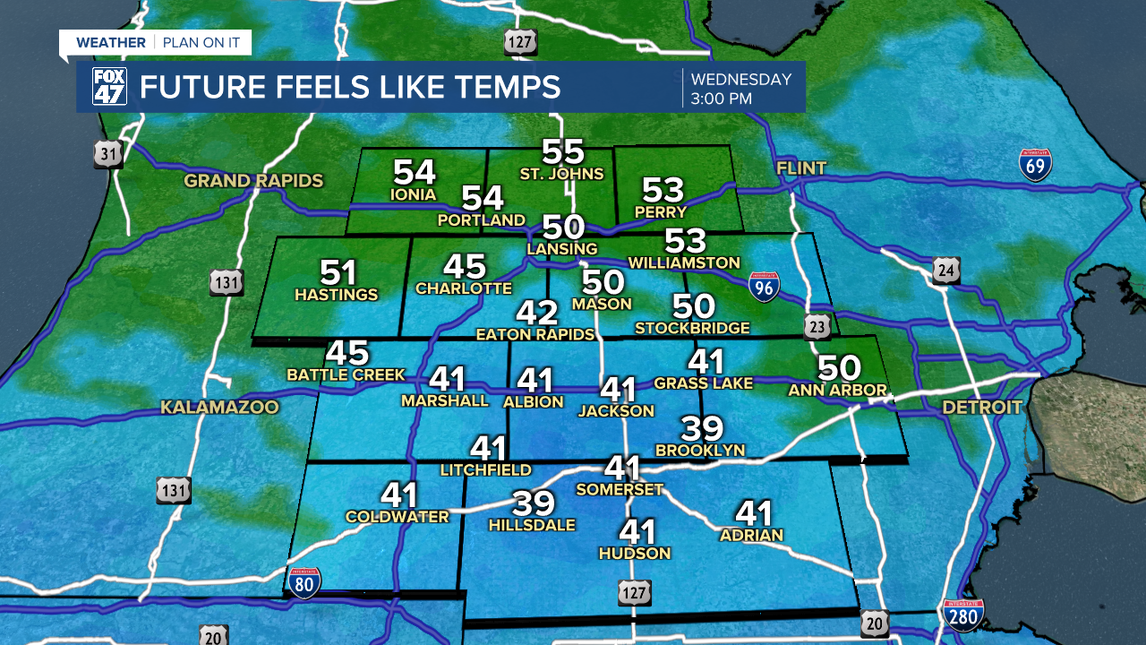 Breezy conditions could drop feels like temperatures into the lower 40's Wednesday afternoon for our southern neighborhoods