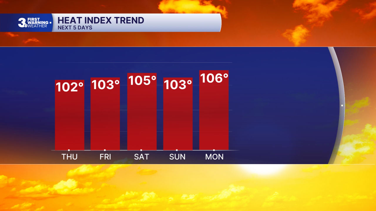 Chart - Heat Index 5 Day.png