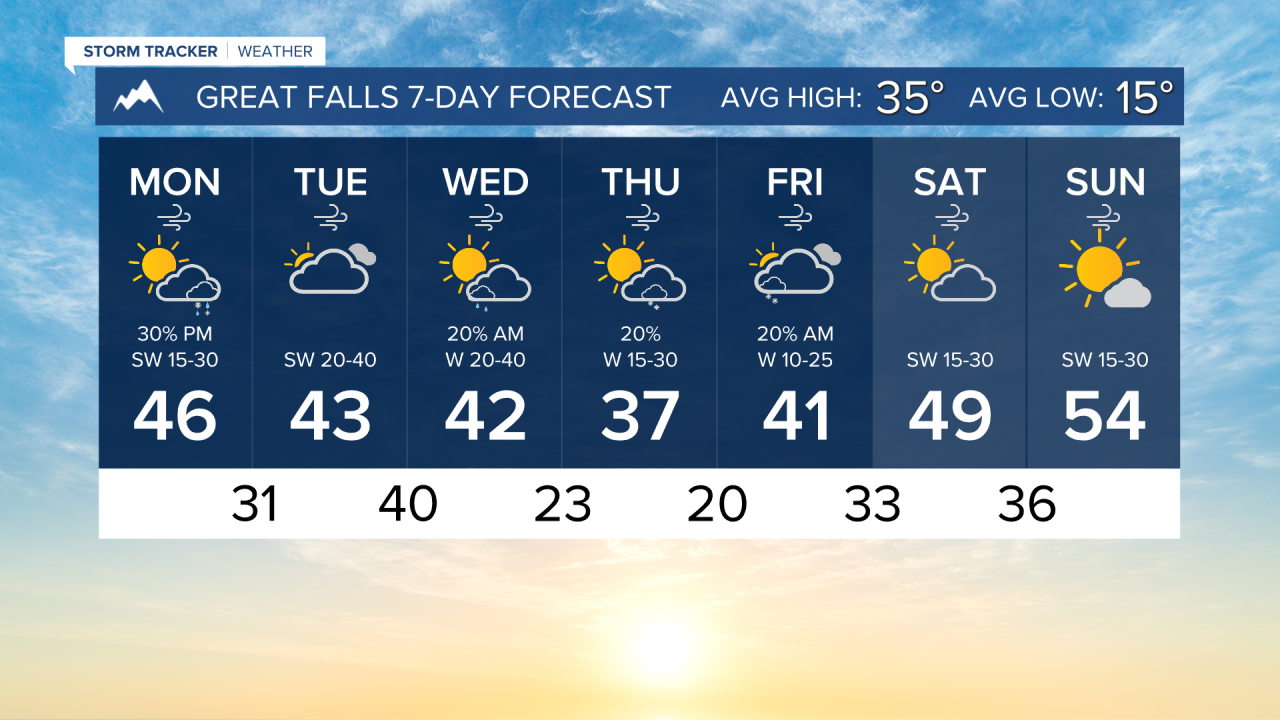 7 Day AM GREAT FALLS.png