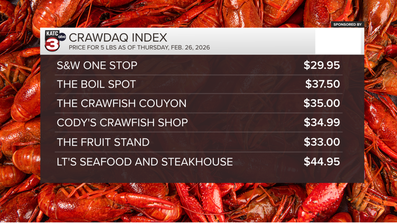 CRAWDAQ WEEK 3 LIST 4