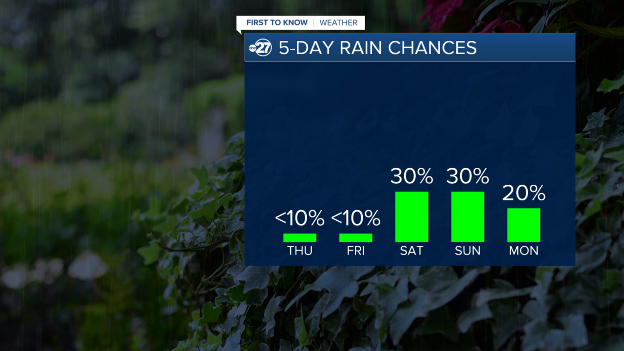 Rain Chances