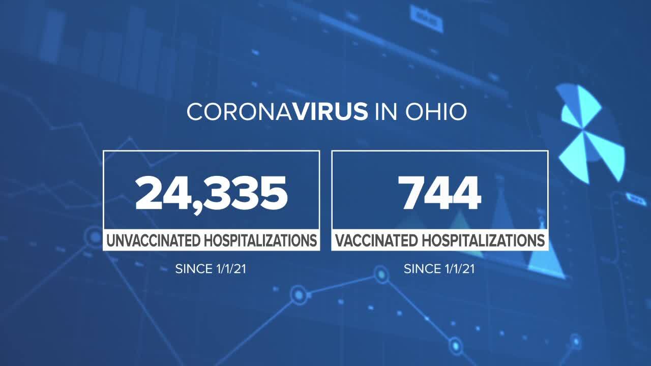 vaccinated-unvaccinated-hospitalizations.jpg