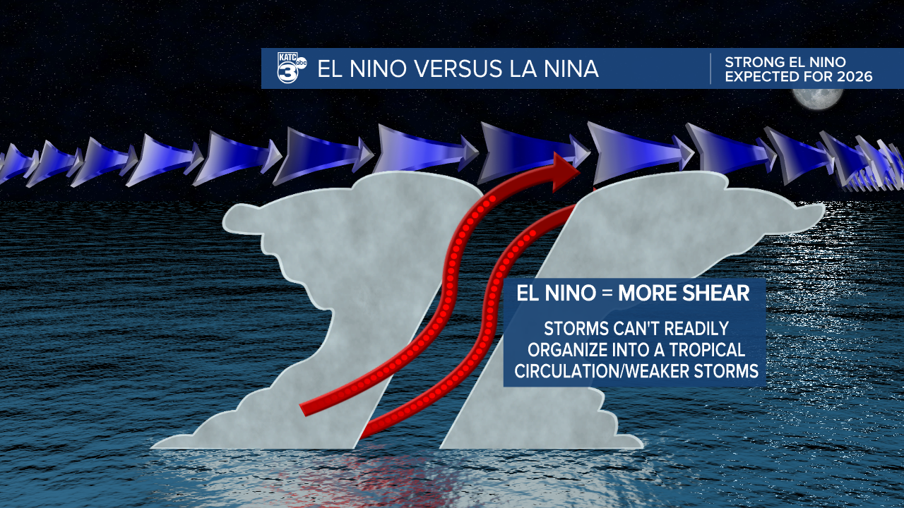 El Nino Shear.png