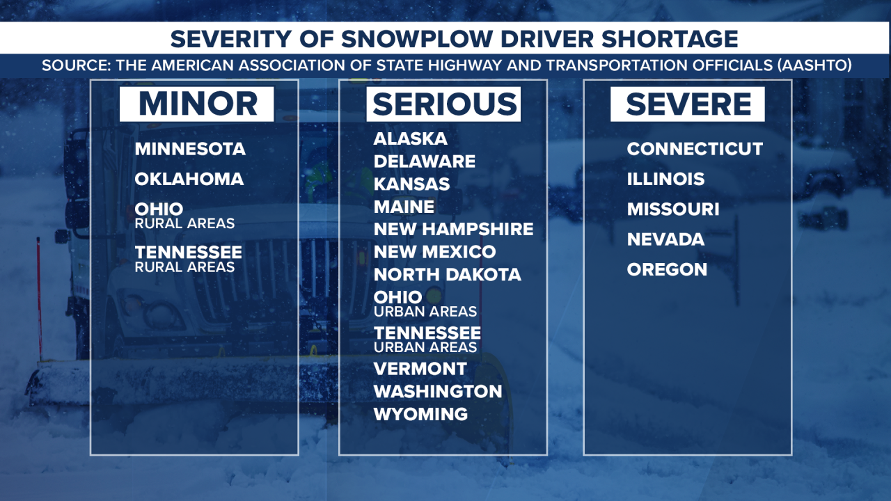 Severity of Snowplow Driver Shortages by State