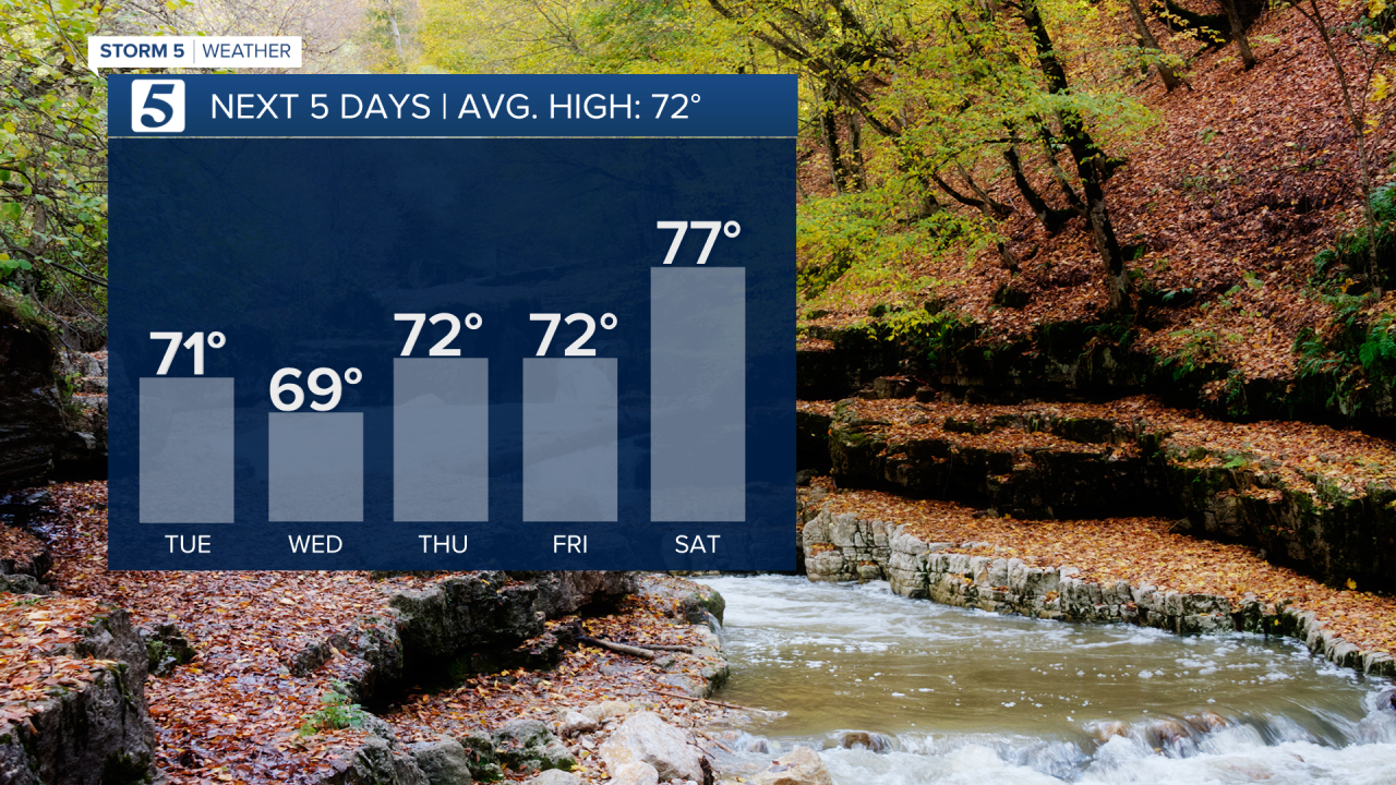 HENRY Next 5 Days.png