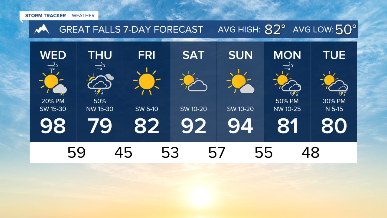 7 Day AM GREAT FALLS.png