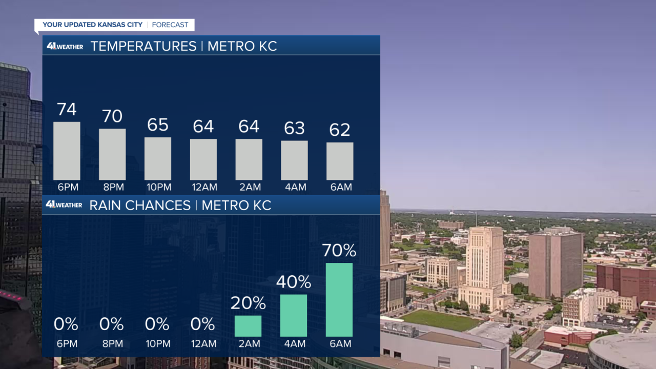 Rain chances and temperatures.png