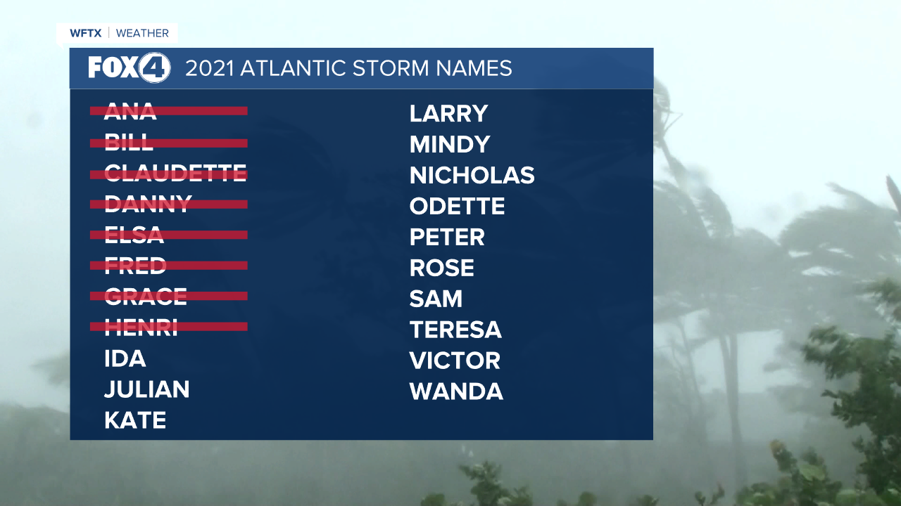 Atlantic Storm Names 2021