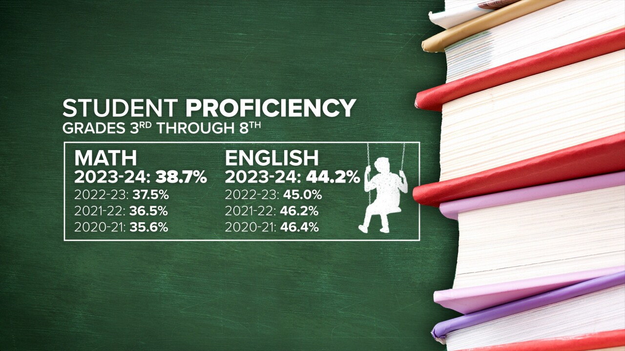 2024 State Test Scores