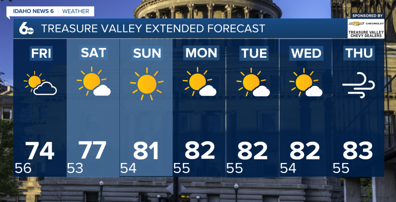 Treasure Valley Extended Forecast
