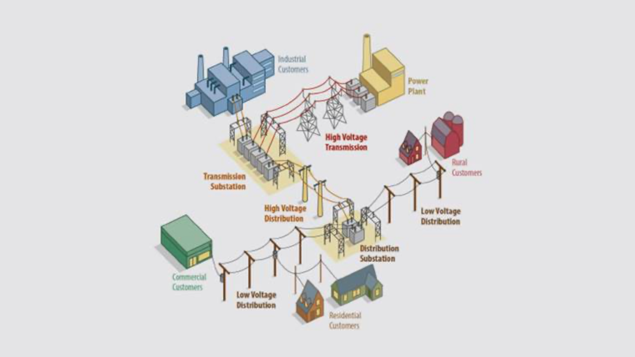 Consumers Energy power grid.png