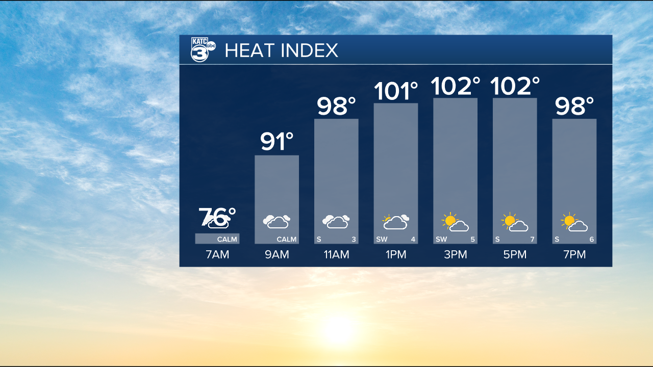 Heat Index Graph.png