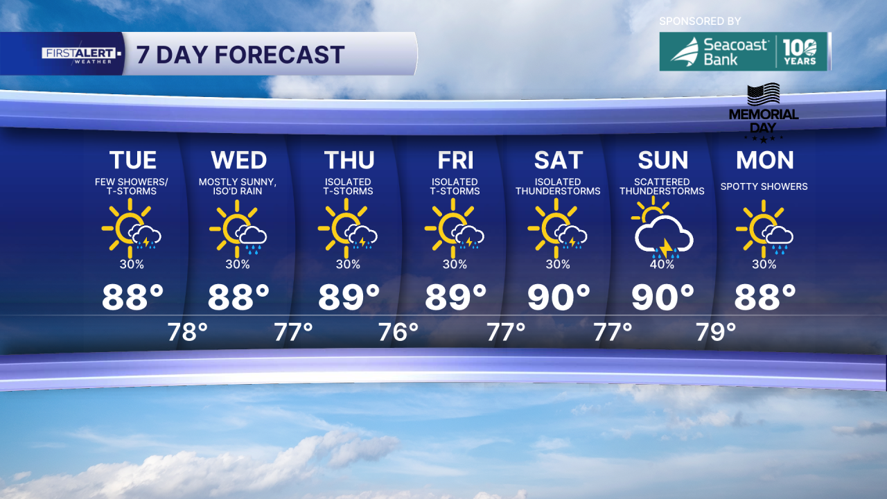 7-day forecast May 19, 2026