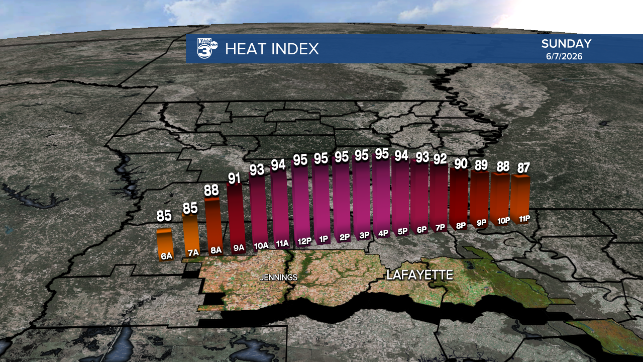 Micro_Climate_Heat_Index_Lafayette_1.png