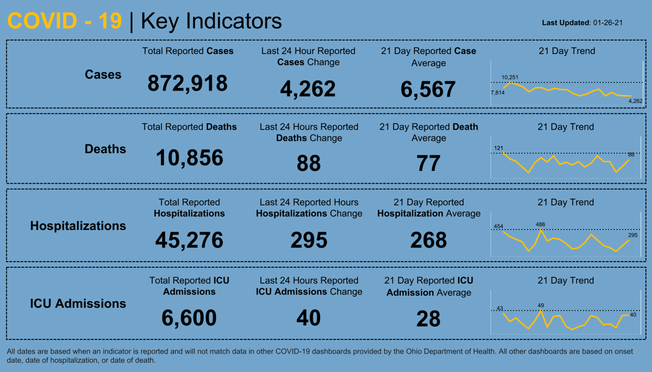 Dashboard _ Key Indicators (15).png