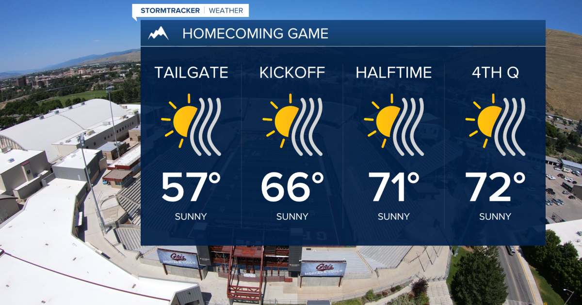 Weather Forecast: Warm and hazy for Homecoming weekend