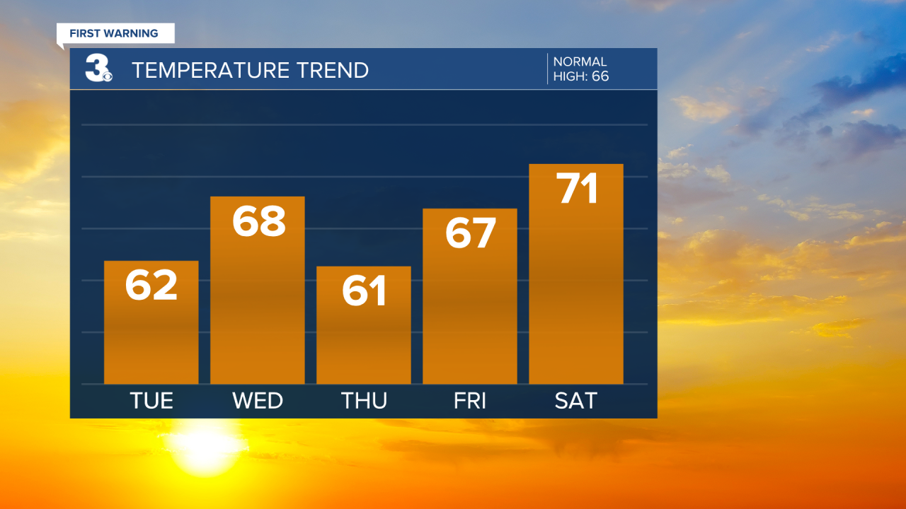 Temperature Bar Graph (33).png