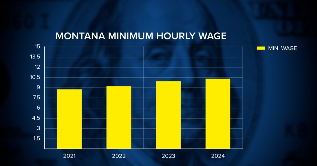 Montana's minimum wage rises 35 cents on Jan. 1 - Vimarsana News