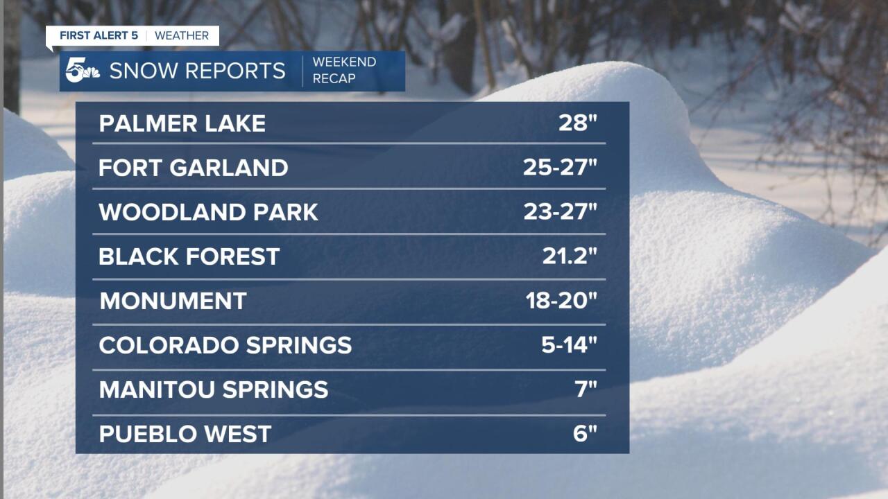 UPDATED Snow Reports
