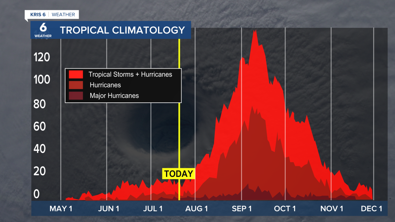 Tropical Climatology.png