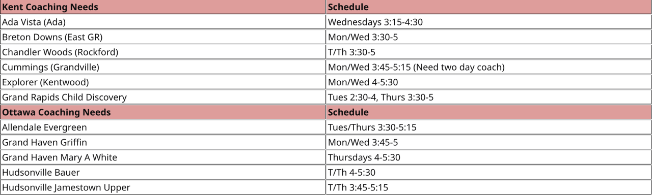 Girls on the Run coaching needs