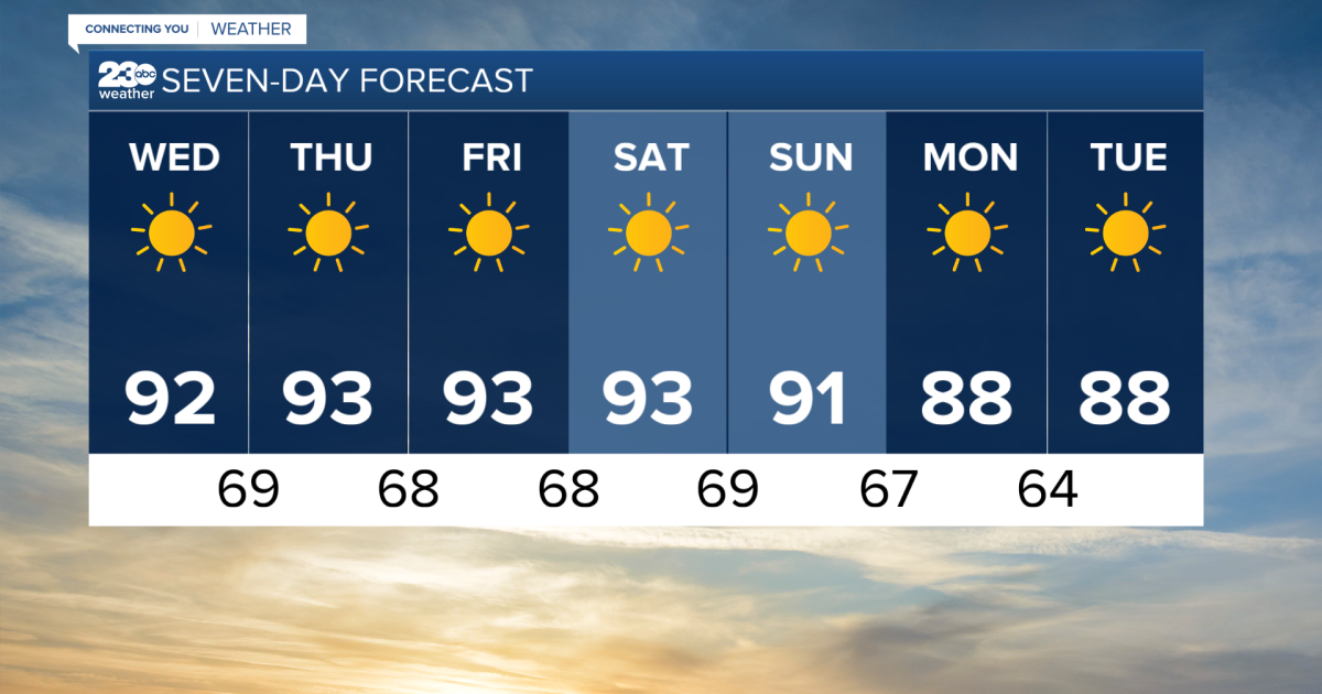 This week sees warm stretch of above average temperatures