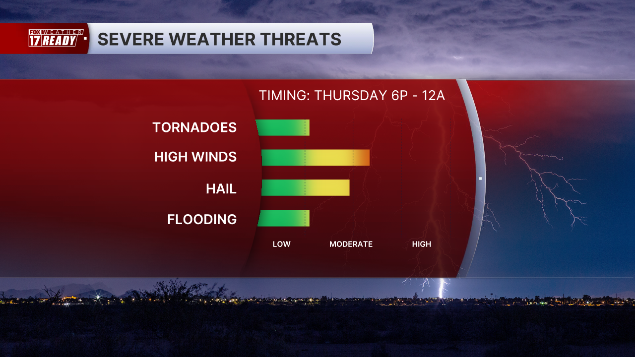 THURSDAY SEVERE IMPACTS