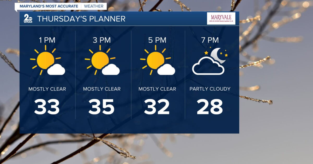 Mostly Sunny And Still Cold