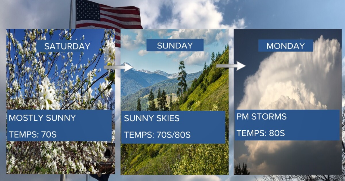 Memorial Day Weekend Weather: Sun, Showers, and Storms Ahead