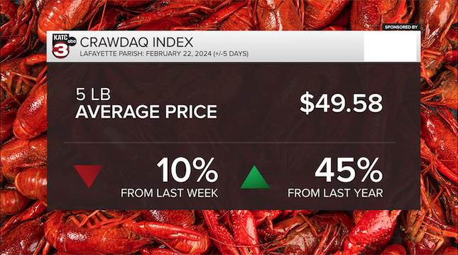 CRAWDAQ PRICES 02-22-2024 IMAGE