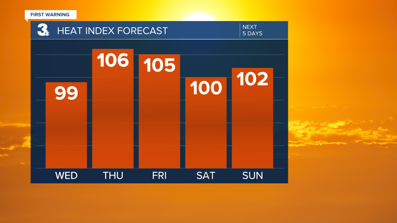 Heat Index Bar Graph - 5 Day.png