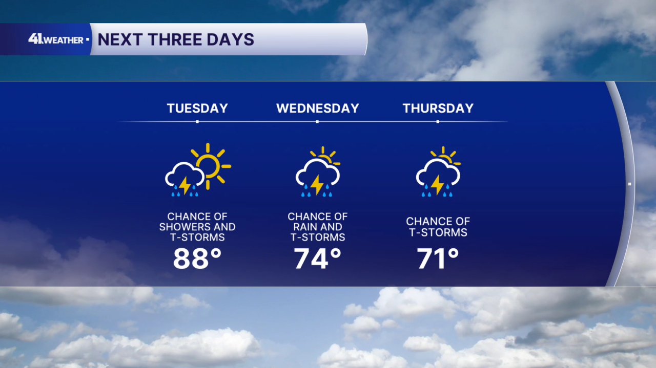 3 Day Forecast