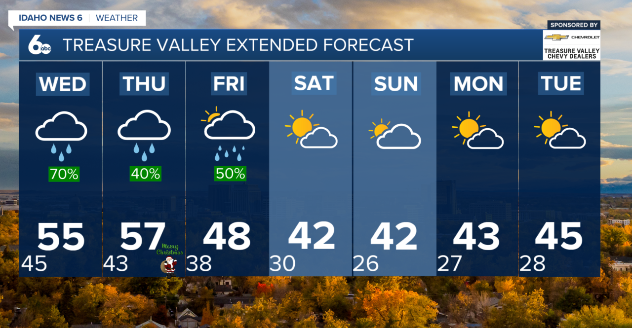 Treasure Valley Extended Forecast