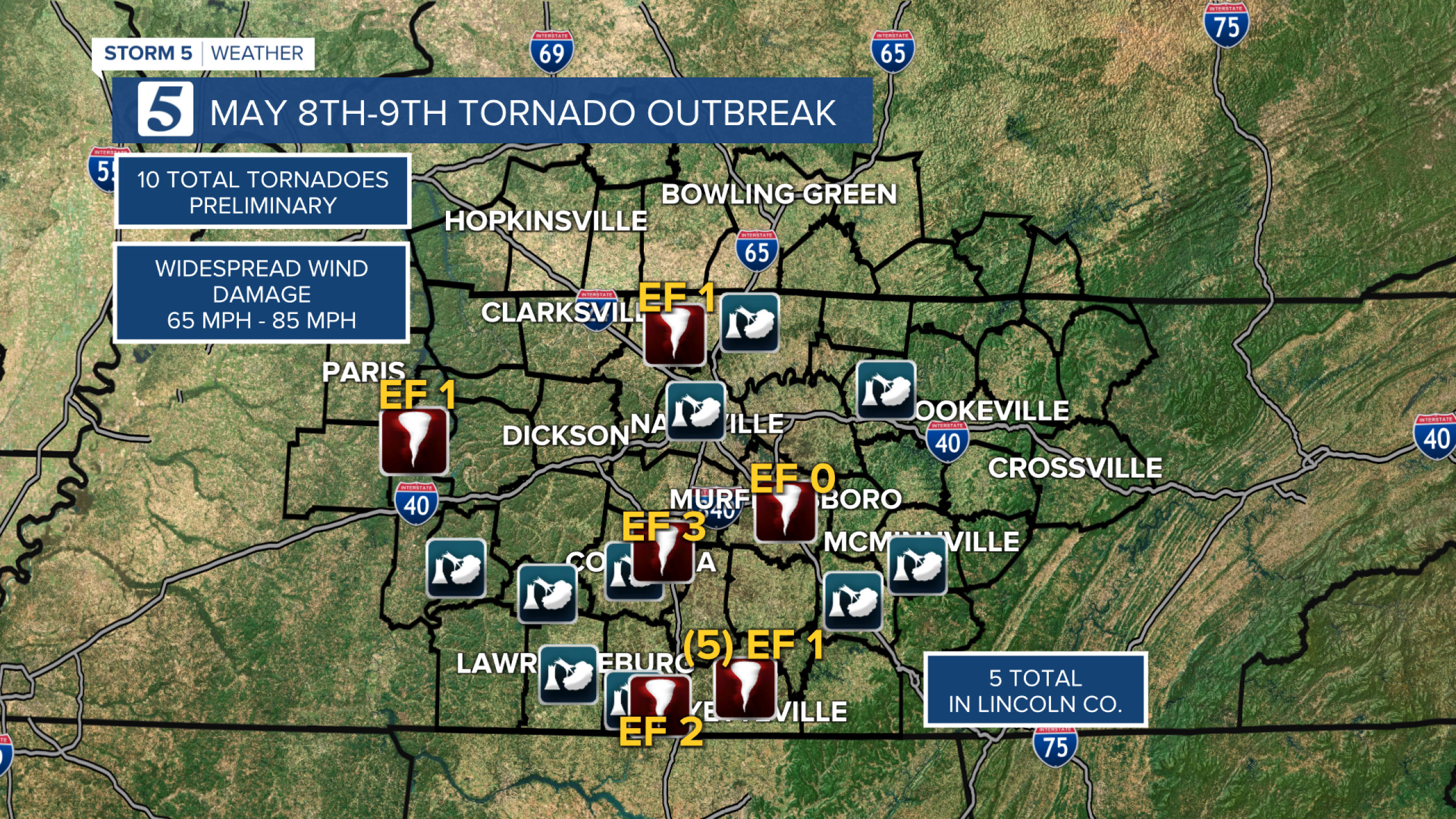 Nine confirmed tornadoes landed in Middle Tennessee last week