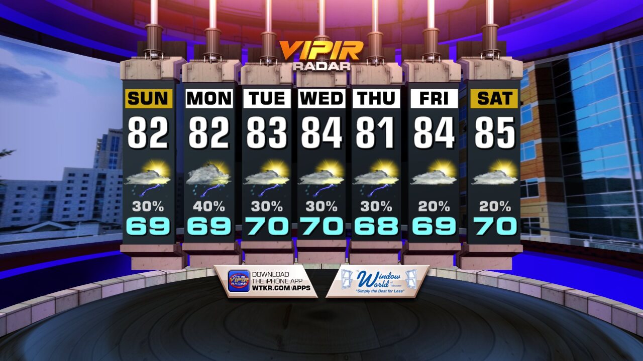 Chance of rain for the rest of the weekend