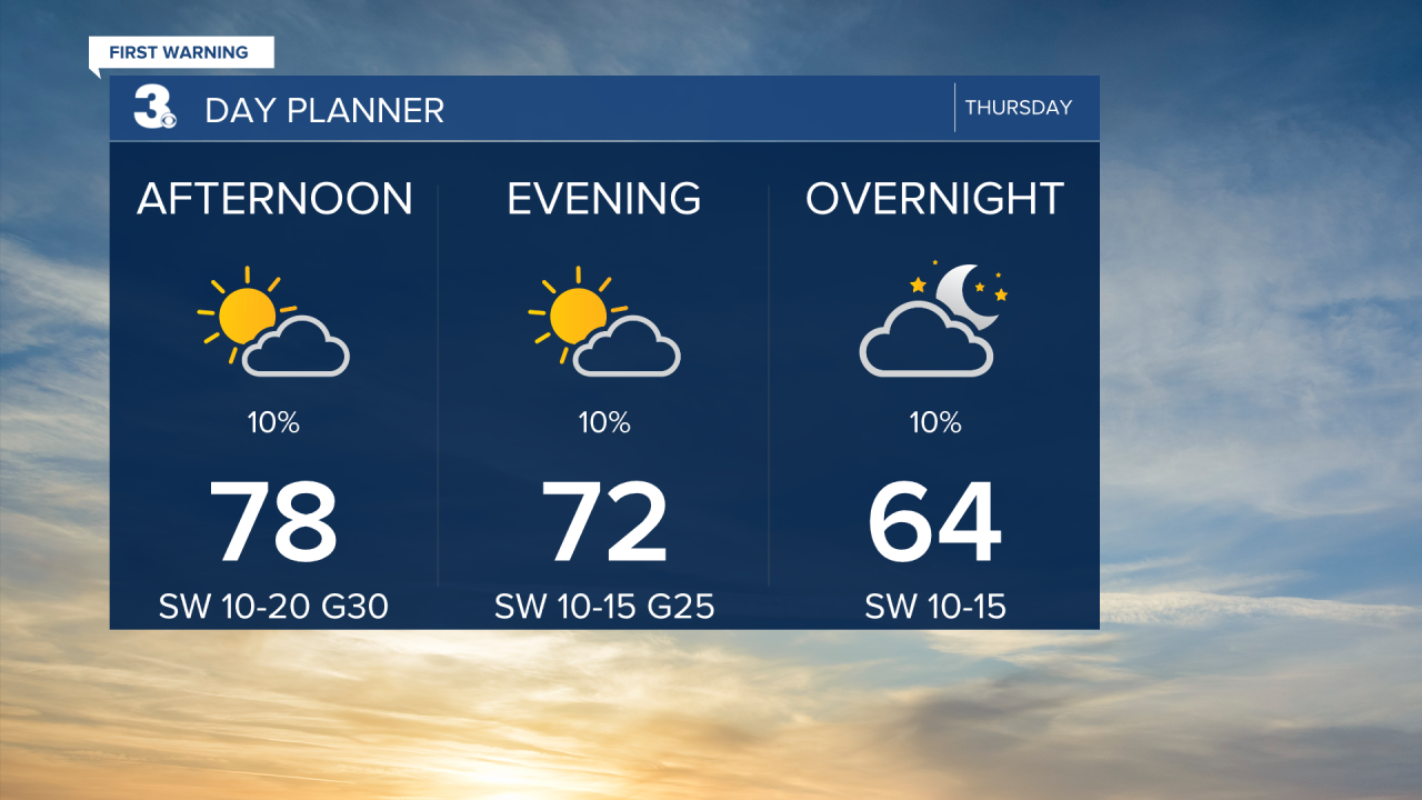 Day Planner - Noon.png