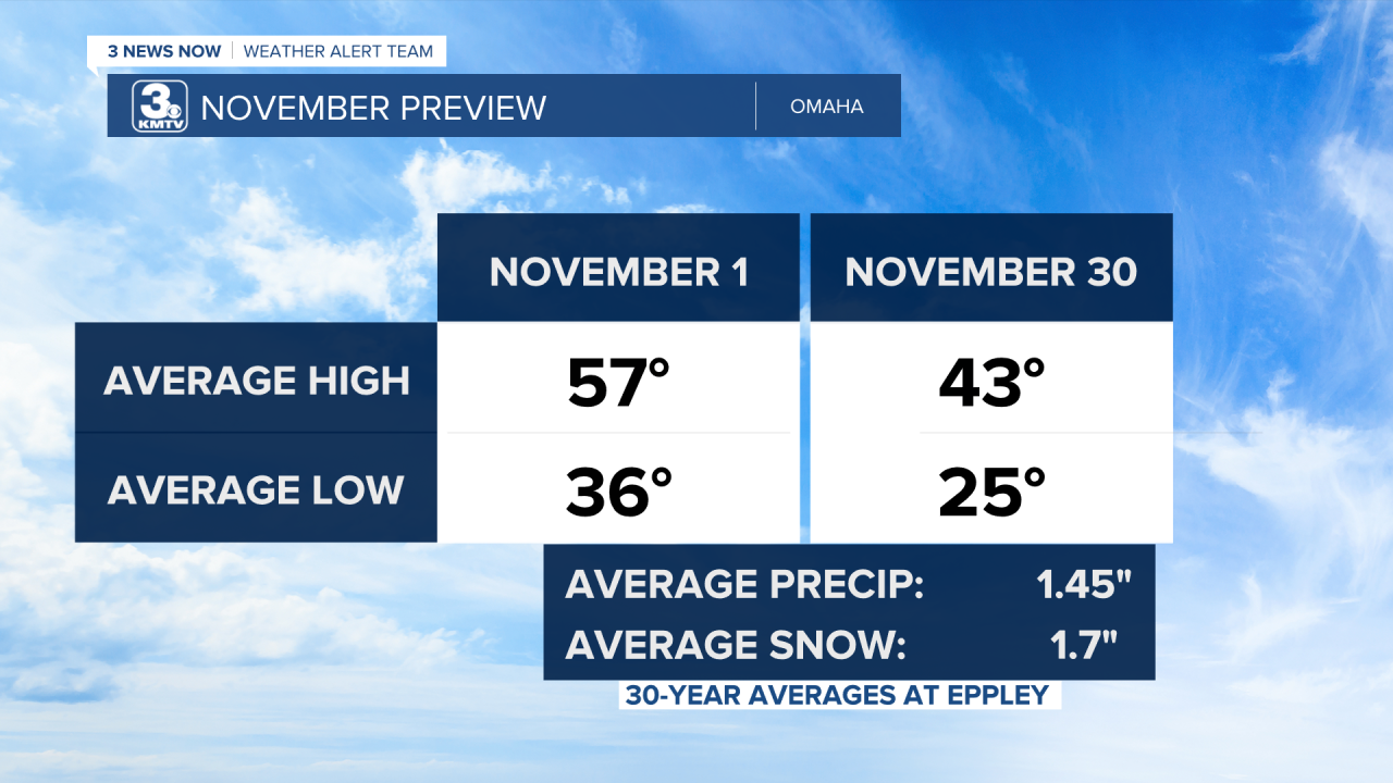 November Climatology.png