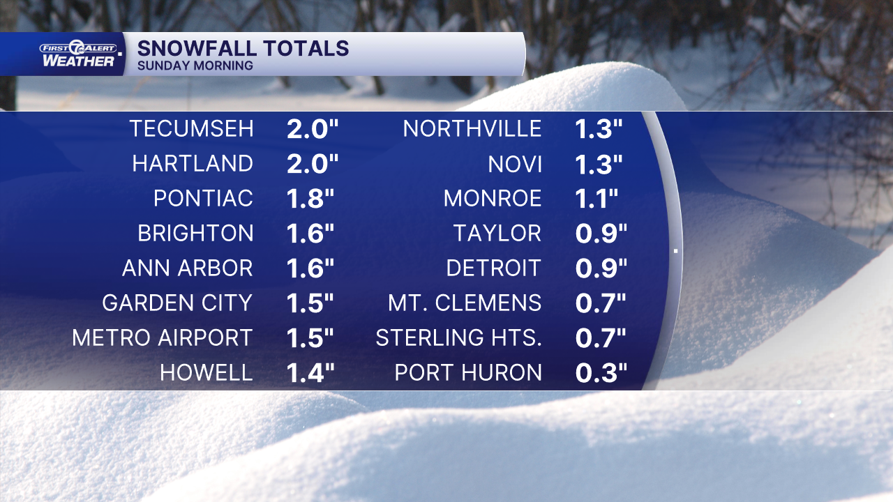 Observed Snowfall, December 7