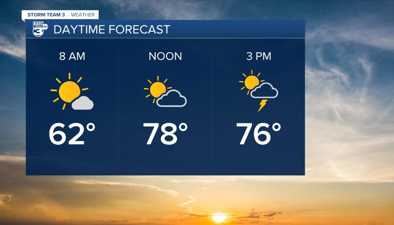 daytime forecast.jpg