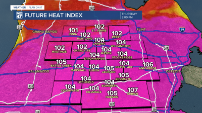 Heat Index Forecast