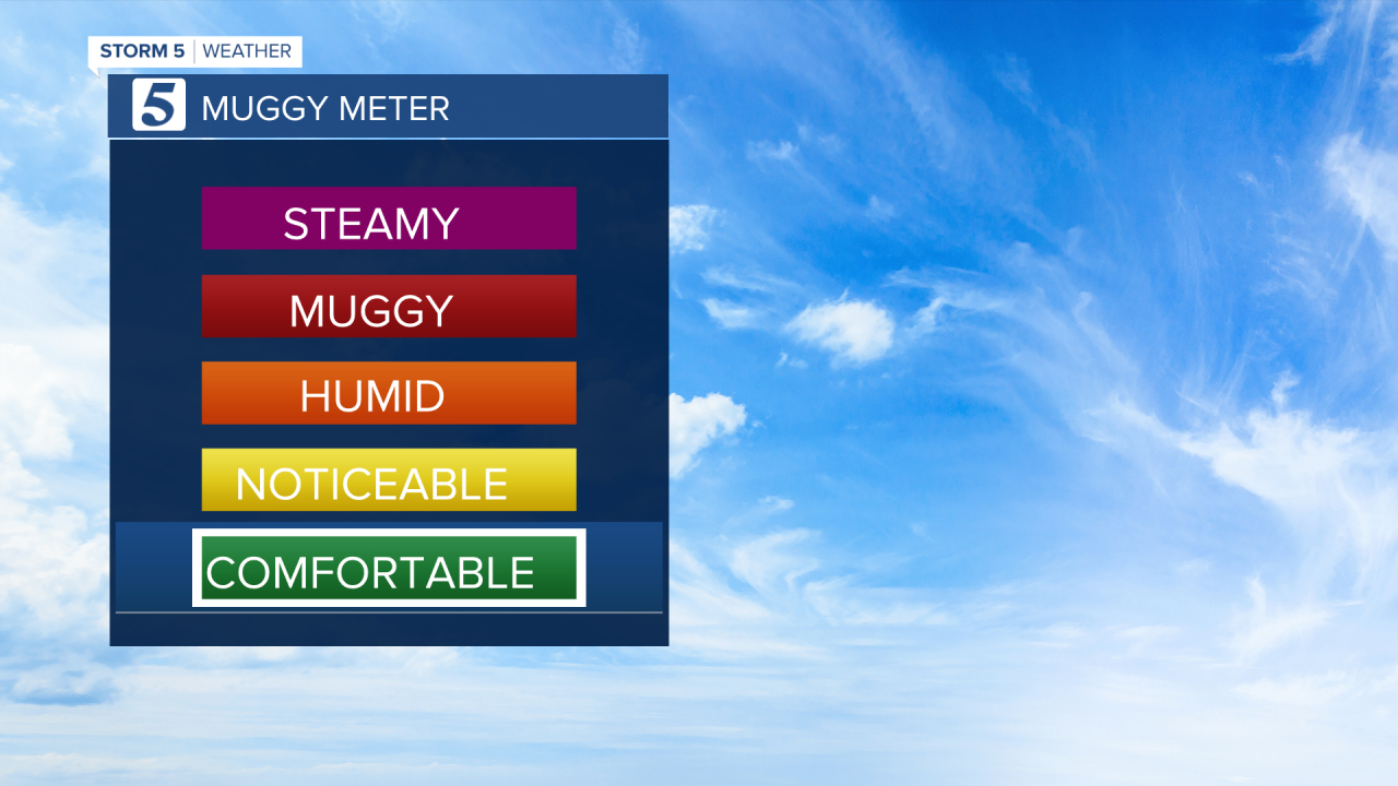 2020 HIGHLIGHT Muggy Meter.png