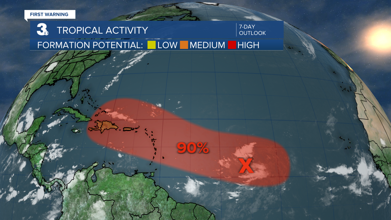 Tropical Activity.png