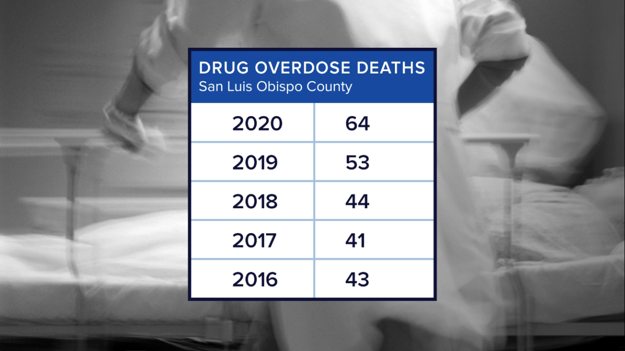 slo drug overdose.png