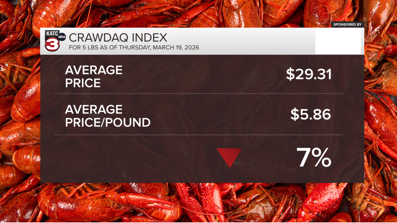CRAWDAQ WEEK 6 AVERAGES